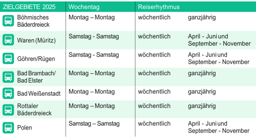 Image_Kurreisen_Anreiseintervalle___2025
